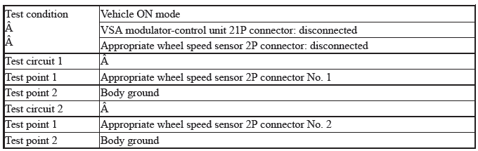 VSA System - Diagnostics